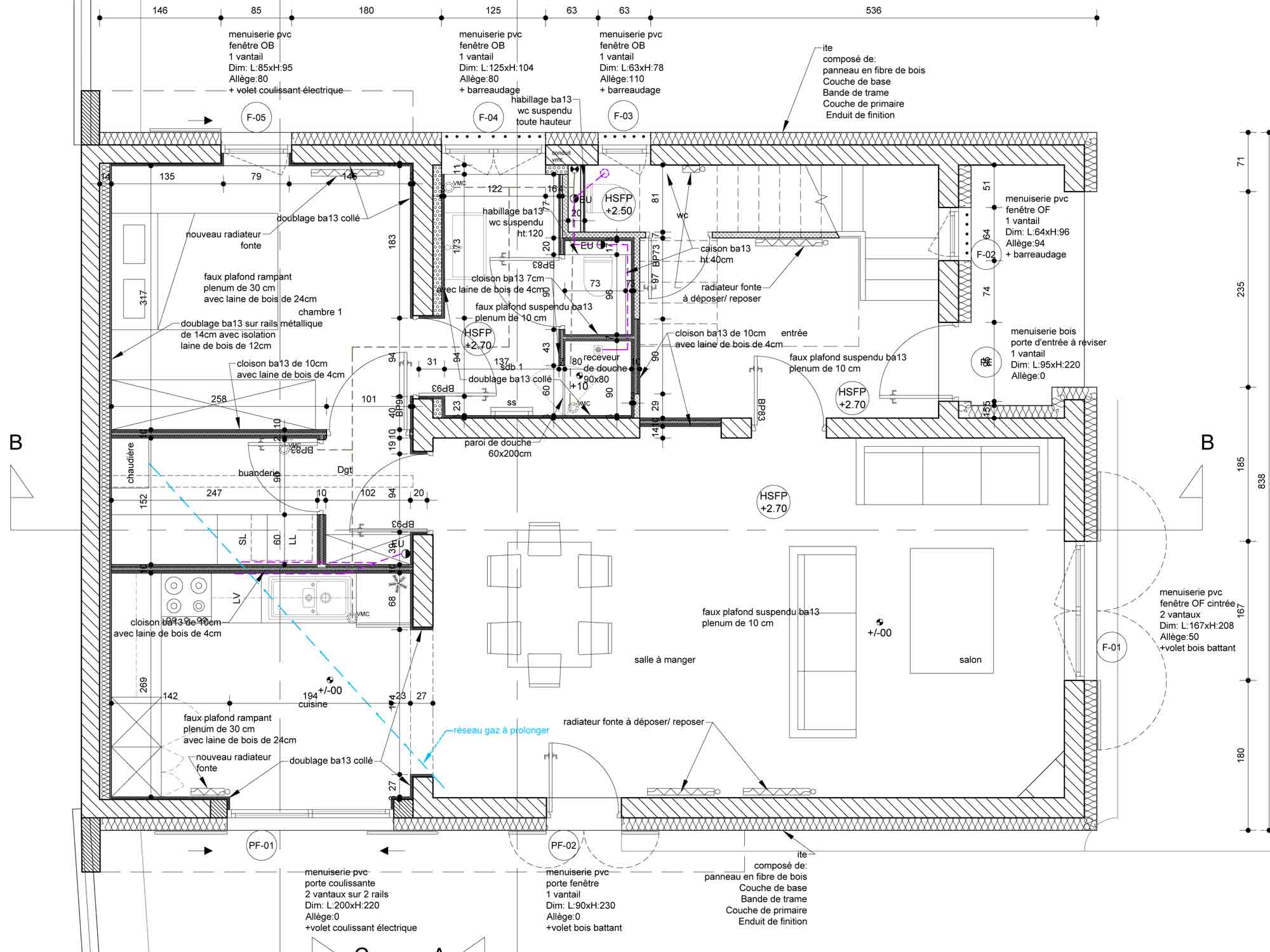 phase projet