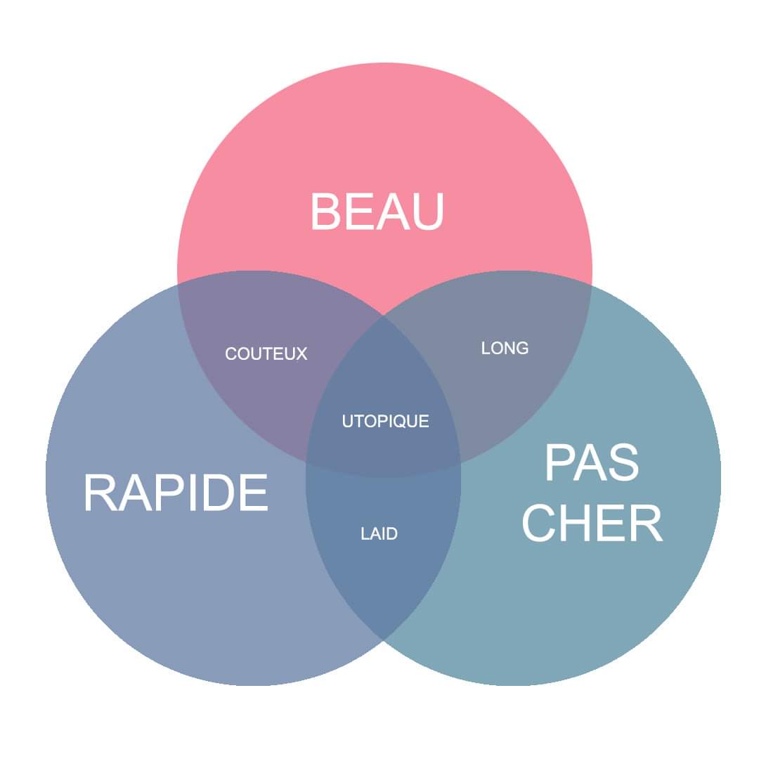 rapidite-qualité